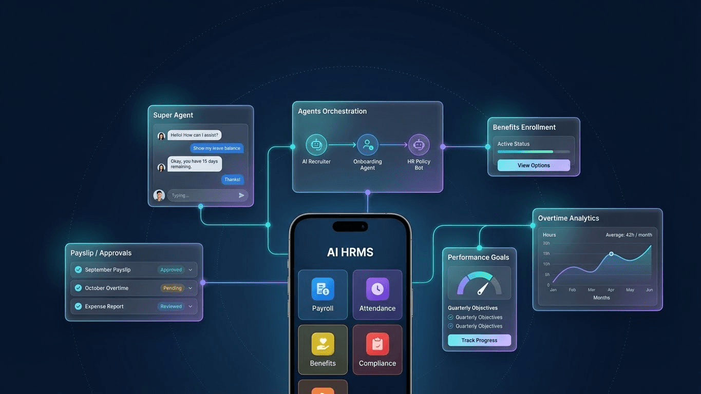Ziantrix AI HRMS Platform - Intelligent Workflow Automation Dashboard